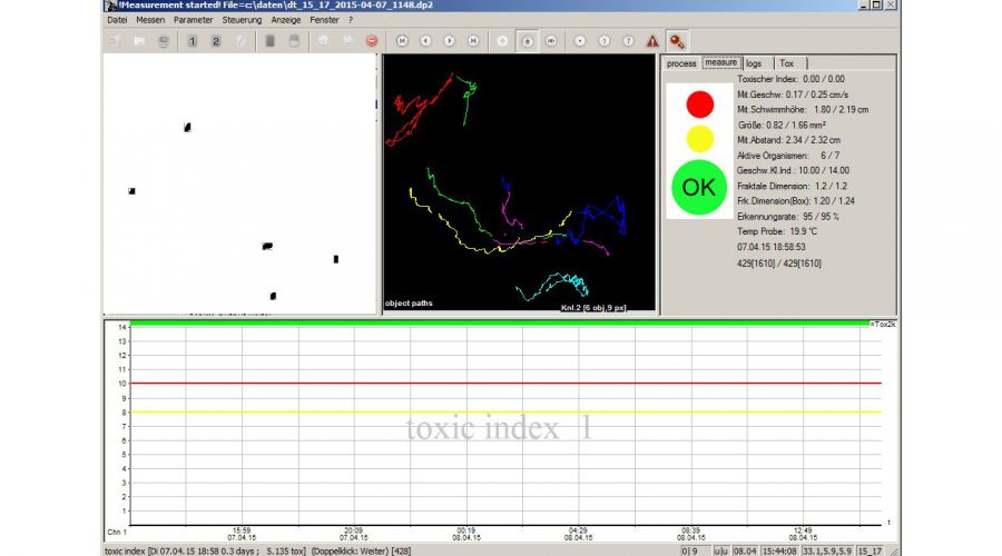 Software des DaphnienToximeter II: Schwimmbahnen, Messgrößen und Alarmstatus