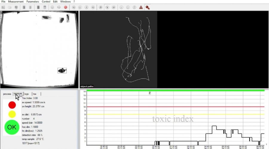 Software des FischToximeter II: Kamerabild, verfolgte Schwimmbahnen und Toxic-Index-Verlauf